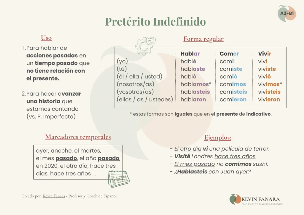 Infograf&iacute;a sobre el pret&eacute;rito indefinido regular en espa&ntilde;ol para estudiantes de nivel A2-B1